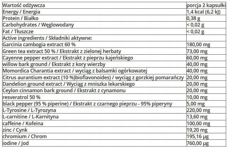 Spalacz tłuszczu kapsułki 7Nutrition Jungle Burner naturalny 120 szt. - obrazek 4