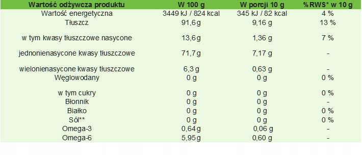 Olej z ostropestu Targroch 250 ml - obrazek 3