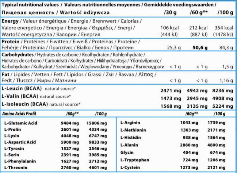 Odżywka białkowa izolat białka - WPI QNT proszek 908 g smak czekoladowy - obrazek 9